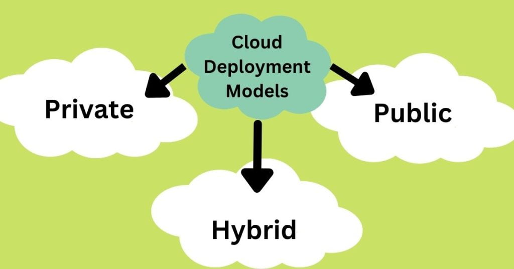 Best information about Cloud Deployment Models - 2024